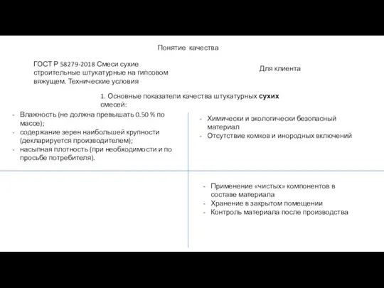 Понятие качества ГОСТ Р 58279-2018 Смеси сухие строительные штукатурные на гипсовом вяжущем.