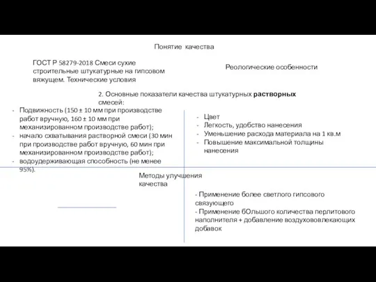 Понятие качества ГОСТ Р 58279-2018 Смеси сухие строительные штукатурные на гипсовом вяжущем.