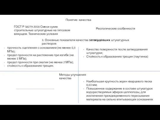 Понятие качества ГОСТ Р 58279-2018 Смеси сухие строительные штукатурные на гипсовом вяжущем.