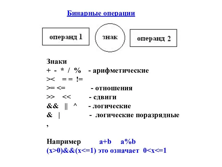 Бинарные операции Знаки + - * / % - арифметические > >=