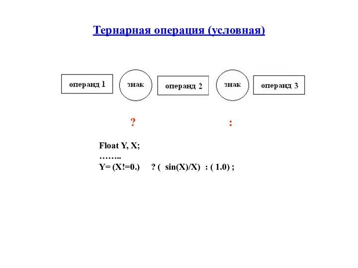 Тернарная операция (условная) ? : Float Y, X; …….. Y= (X!=0.) ?