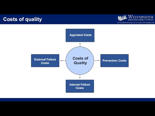 Costs of quality