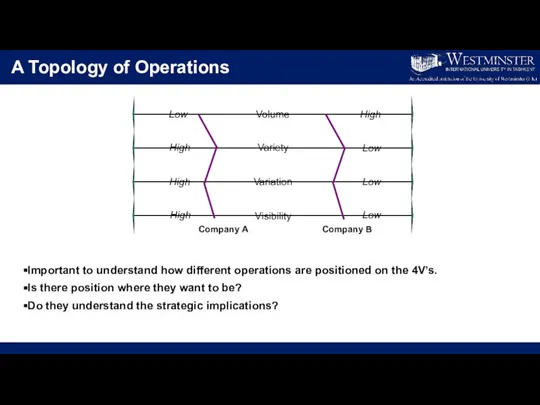 A Topology of Operations Important to understand how different operations are positioned