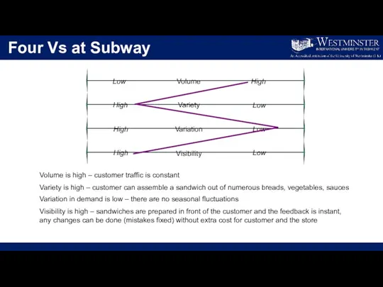 Four Vs at Subway Volume Variety Variation Visibility Low High High High