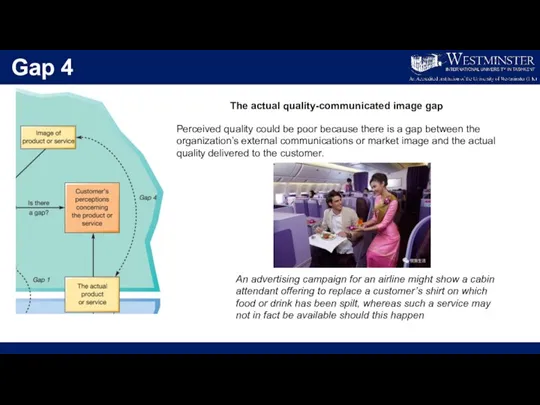 Gap 4 The actual quality-communicated image gap Perceived quality could be poor