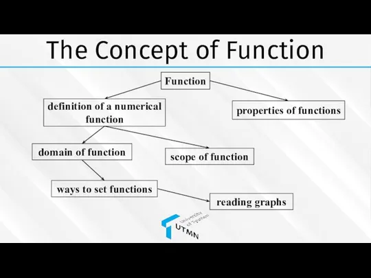 Function definition of a numerical function domain of function scope of function