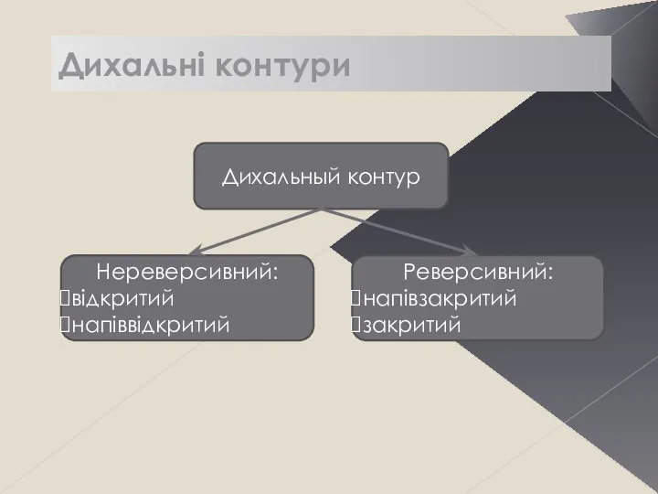 Дихальні контури Дихальный контур Нереверсивний: відкритий напіввідкритий Реверсивний: напівзакритий закритий