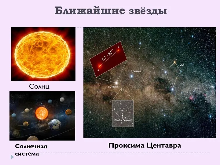 Ближайшие звёзды Солнце Солнечная система Проксима Центавра