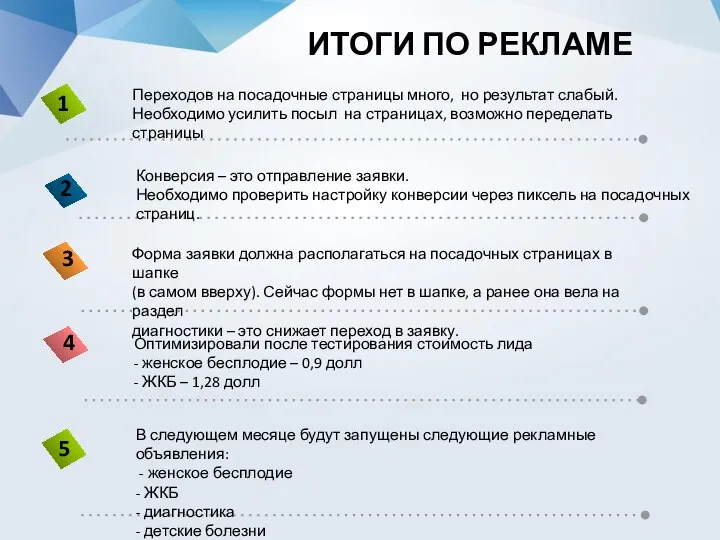 ИТОГИ ПО РЕКЛАМЕ Оптимизировали после тестирования стоимость лида - женское бесплодие –