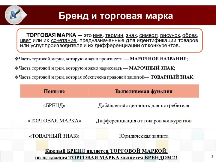 Бренд и торговая марка Каждый БРЕНД является ТОРГОВОЙ МАРКОЙ, но не каждая