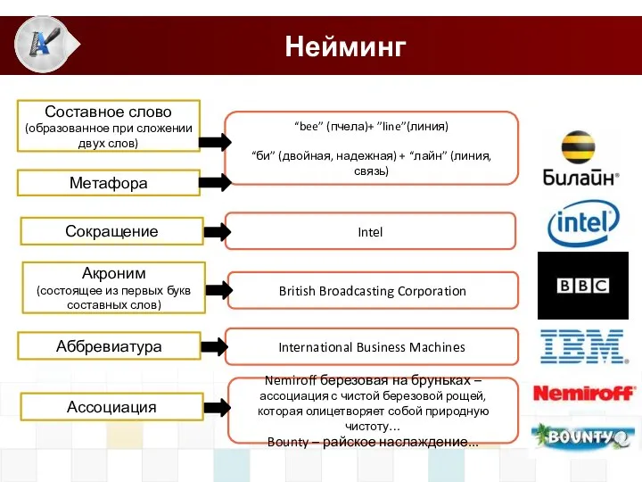 Нейминг