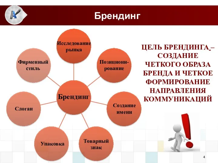 Брендинг Исследование рынка Позициони-рование Брендинг Создание имени Слоган Товарный знак Фирменный стиль