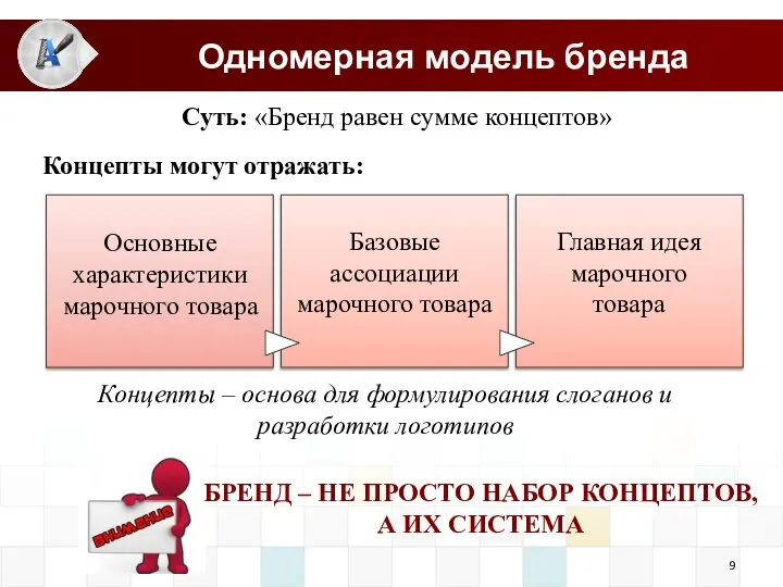 Одномерная модель бренда Суть: «Бренд равен сумме концептов» Концепты могут отражать: Основные