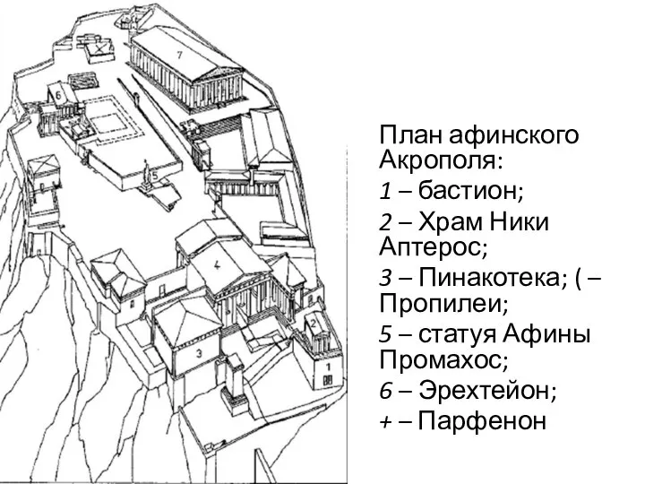 План афинского Акрополя: 1 – бастион; 2 – Храм Ники Аптерос; 3