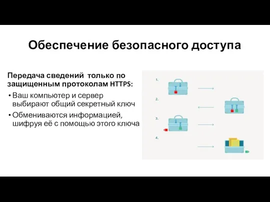 Обеспечение безопасного доступа Передача сведений только по защищенным протоколам HTTPS: Ваш компьютер