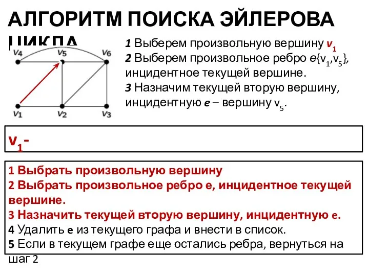 АЛГОРИТМ ПОИСКА ЭЙЛЕРОВА ЦИКЛА 1 Выбрать произвольную вершину 2 Выбрать произвольное ребро