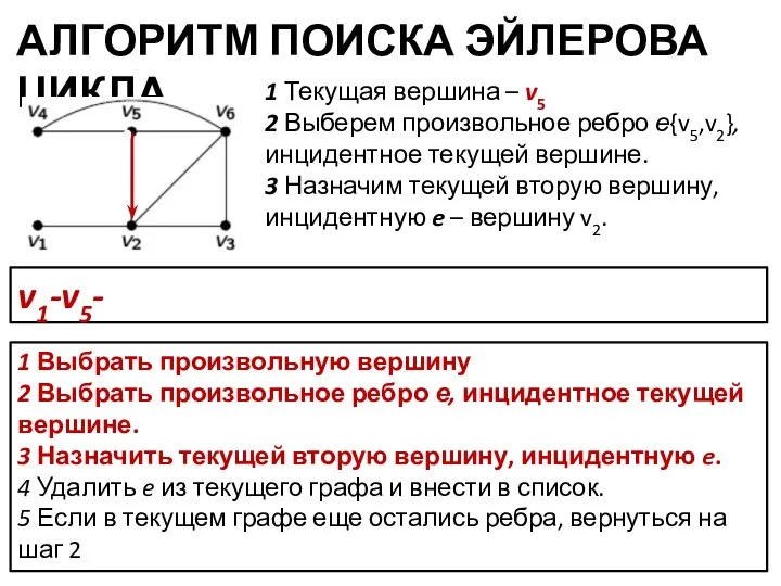 АЛГОРИТМ ПОИСКА ЭЙЛЕРОВА ЦИКЛА 1 Выбрать произвольную вершину 2 Выбрать произвольное ребро