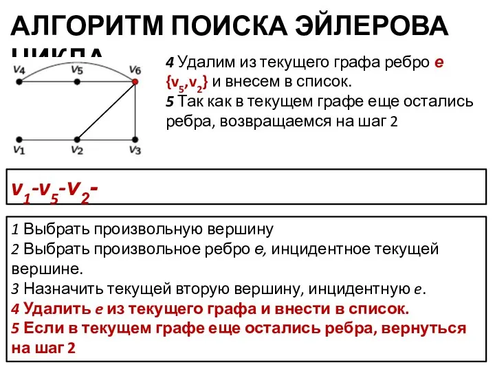 АЛГОРИТМ ПОИСКА ЭЙЛЕРОВА ЦИКЛА 1 Выбрать произвольную вершину 2 Выбрать произвольное ребро