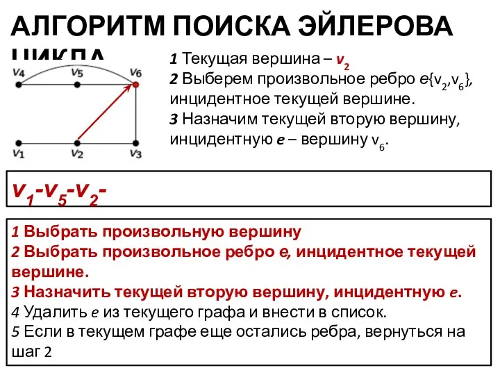 АЛГОРИТМ ПОИСКА ЭЙЛЕРОВА ЦИКЛА 1 Выбрать произвольную вершину 2 Выбрать произвольное ребро