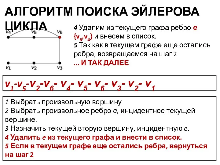 АЛГОРИТМ ПОИСКА ЭЙЛЕРОВА ЦИКЛА 1 Выбрать произвольную вершину 2 Выбрать произвольное ребро