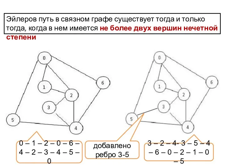 Эйлеров путь в связном графе существует тогда и только тогда, когда в