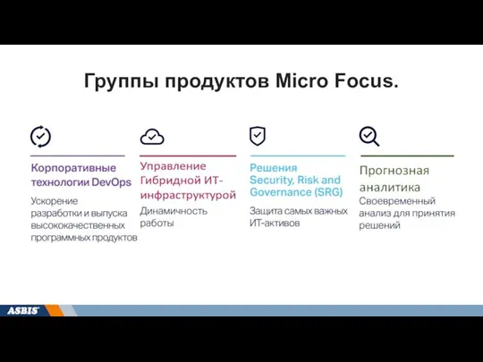 Группы продуктов Micro Focus.