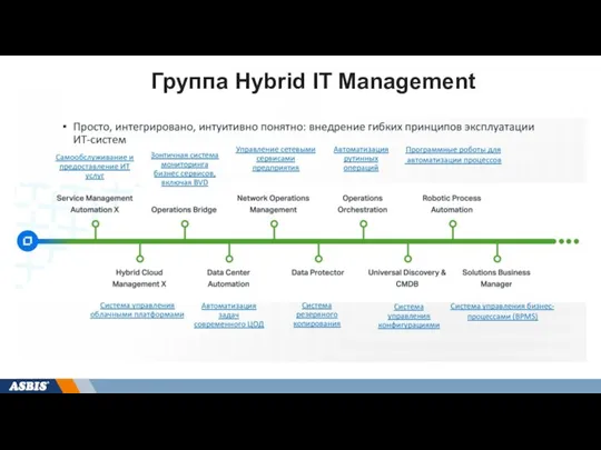 Группа Hybrid IT Management