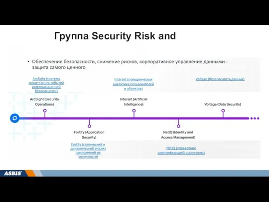 Группа Security Risk and Governance