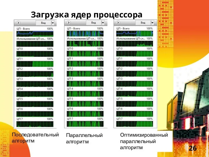 Загрузка ядер процессора Последовательный алгоритм Оптимизированный параллельный алгоритм Параллельный алгоритм