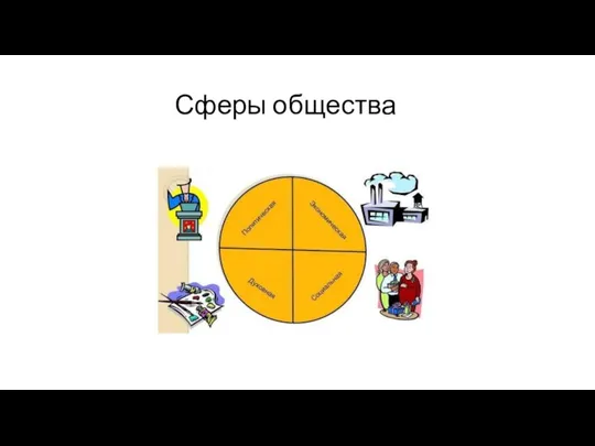 Сферы общества