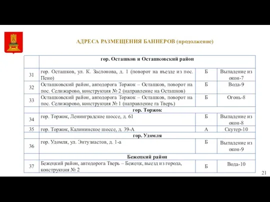 АДРЕСА РАЗМЕЩЕНИЯ БАННЕРОВ (продолжение)