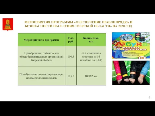 МЕРОПРИЯТИЯ ПРОГРАММЫ «ОБЕСПЕЧЕНИЕ ПРАВОПОРЯДКА И БЕЗОПАСНОСТИ НАСЕЛЕНИЯ ТВЕРСКОЙ ОБЛАСТИ» НА 2020 ГОД 31