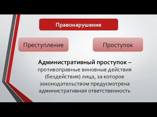 Правонарушение Преступление Проступок Административный проступок – противоправные виновные действия (бездействия) лица, за