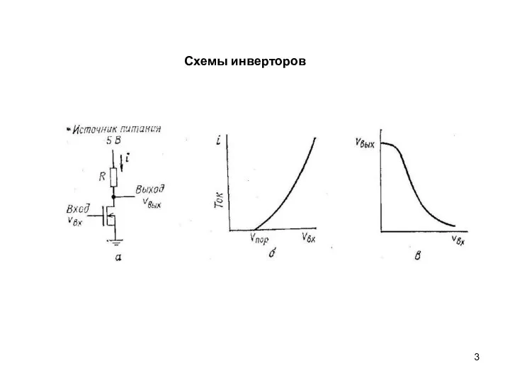 Схемы инверторов