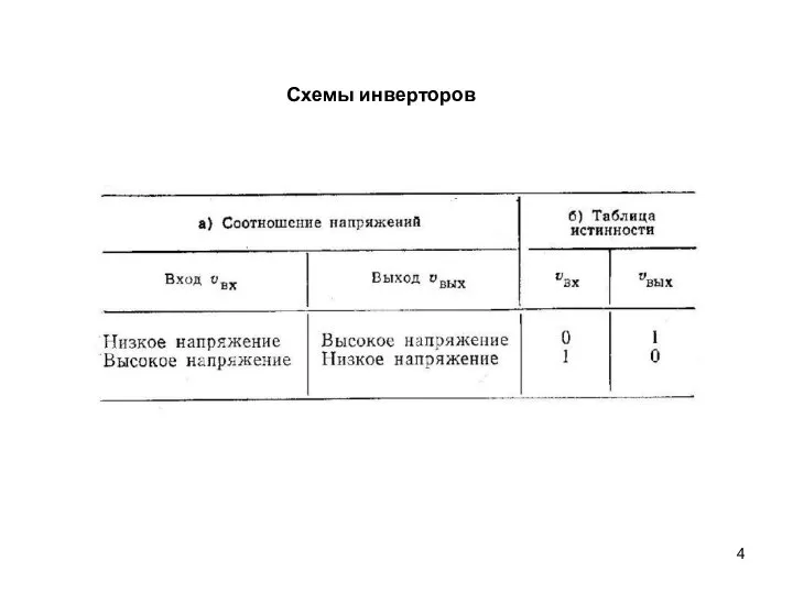 Схемы инверторов