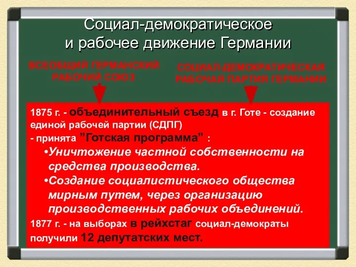 СОЦИАЛ-ДЕМОКРАТИЧЕСКАЯ РАБОЧАЯ ПАРТИЯ ГЕРМАНИИ ВСЕОБЩИЙ ГЕРМАНСКИЙ РАБОЧИЙ СОЮЗ Социал-демократическое и рабочее движение