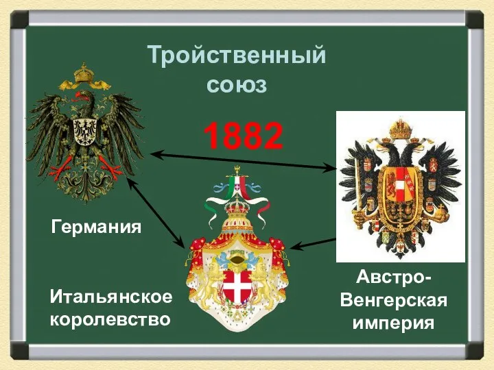 Германия Австро-Венгерская империя Итальянское королевство 1882 Тройственный союз