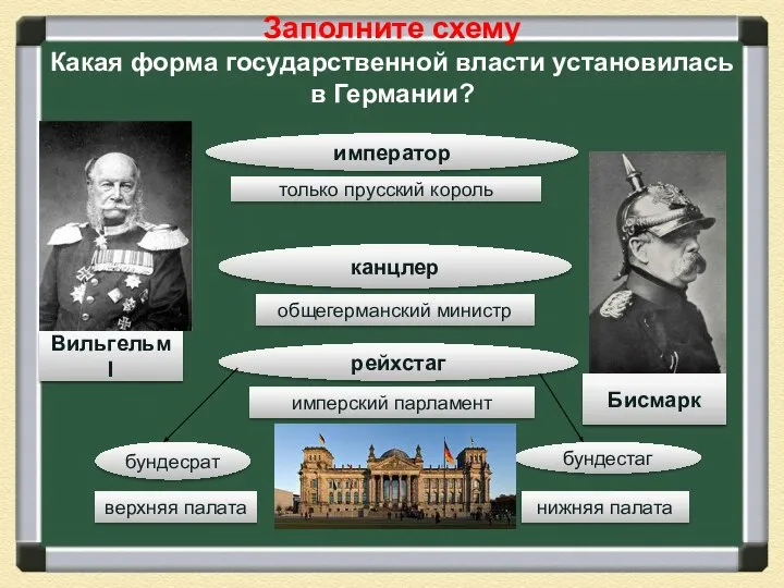 Заполните схему Какая форма государственной власти установилась в Германии? только прусский король