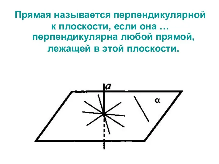 Прямая называется перпендикулярной к плоскости, если она … перпендикулярна любой прямой, лежащей в этой плоскости.