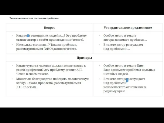 Типичные клише для постановки проблемы