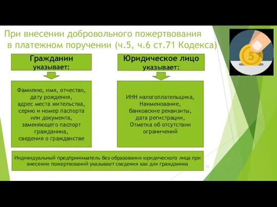 При внесении добровольного пожертвования в платежном поручении (ч.5, ч.6 ст.71 Кодекса) Гражданин