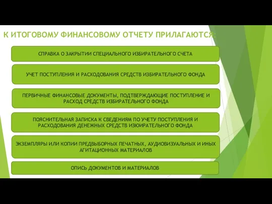 К ИТОГОВОМУ ФИНАНСОВОМУ ОТЧЕТУ ПРИЛАГАЮТСЯ: СПРАВКА О ЗАКРЫТИИ СПЕЦИАЛЬНОГО ИЗБИРАТЕЛЬНОГО СЧЕТА УЧЕТ