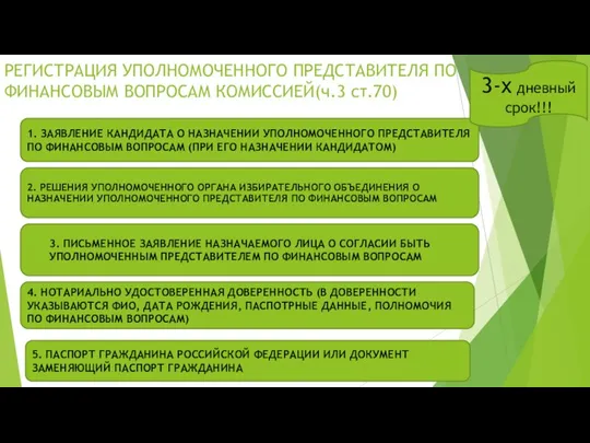 РЕГИСТРАЦИЯ УПОЛНОМОЧЕННОГО ПРЕДСТАВИТЕЛЯ ПО ФИНАНСОВЫМ ВОПРОСАМ КОМИССИЕЙ(ч.3 ст.70) 1. ЗАЯВЛЕНИЕ КАНДИДАТА О