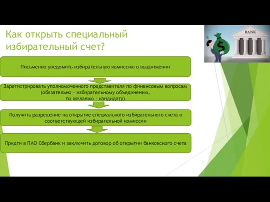 Как открыть специальный избирательный счет? Письменно уведомить избирательную комиссию о выдвижении Зарегистрировать