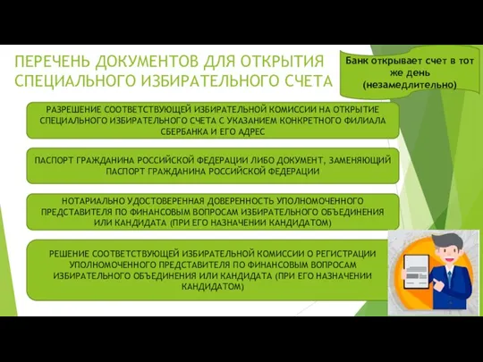 ПЕРЕЧЕНЬ ДОКУМЕНТОВ ДЛЯ ОТКРЫТИЯ СПЕЦИАЛЬНОГО ИЗБИРАТЕЛЬНОГО СЧЕТА РАЗРЕШЕНИЕ СООТВЕТСТВУЮЩЕЙ ИЗБИРАТЕЛЬНОЙ КОМИССИИ НА