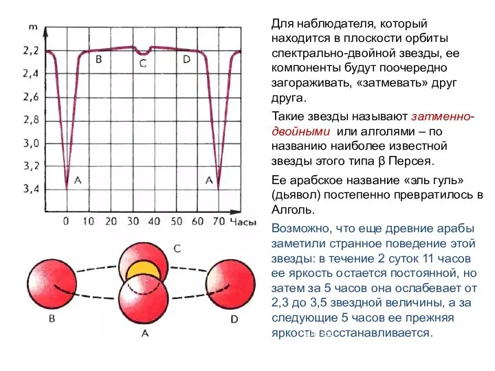 Для наблюдателя, который находится в плоскости орбиты спектрально-двойной звезды, ее компоненты будут