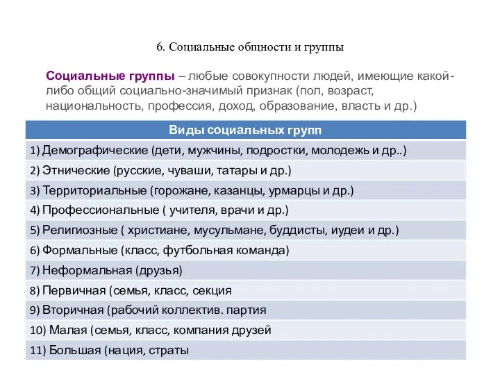 6. Социальные общности и группы Социальные группы – любые совокупности людей, имеющие