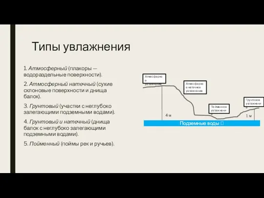 Типы увлажнения 1. Атмосферный (плакоры — водораздельные поверхности). 2. Атмосферный натечный (сухие