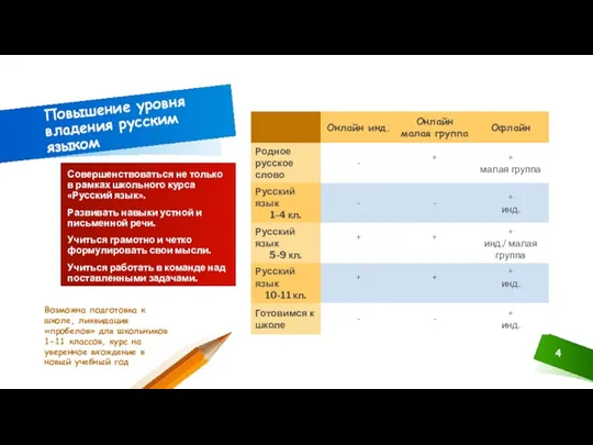 Повышение уровня владения русским языком Совершенствоваться не только в рамках школьного курса