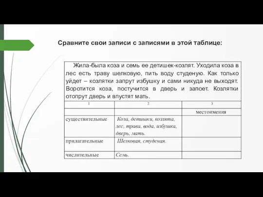 Сравните свои записи с записями в этой таблице: